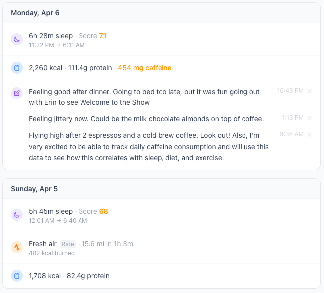 Feed view