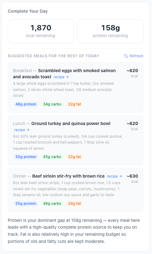 Suggested meals
